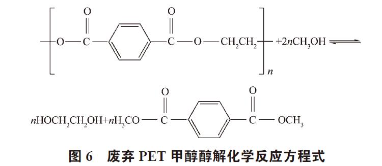 廢棄PET塑料包裝瓶的處理及再生資源化技術研究進展 廢棄PET塑料包裝瓶的處理及再生資源化技術研究進展