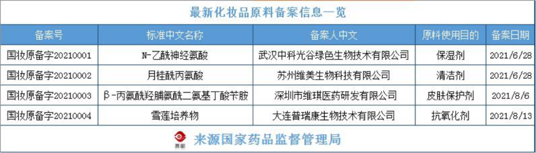 化妝品原料創新,中國人行 化妝品原料創新,中國人行