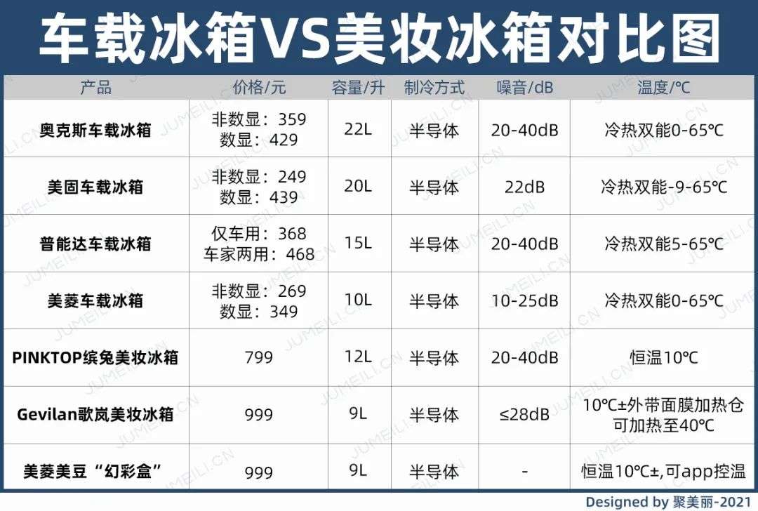 市場規模將超10億？如何保存化妝品成了一門生意