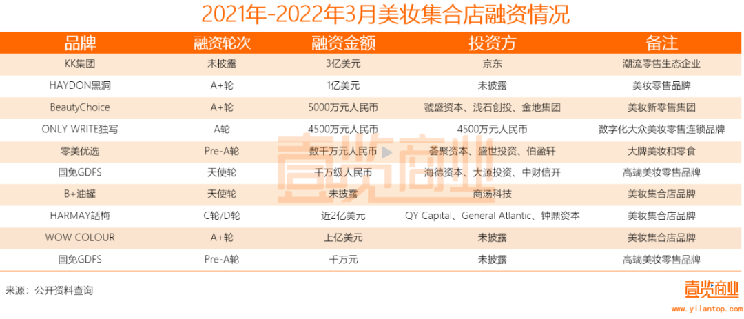 2022年了,美妝集合店活得怎么樣? 2022年了,美妝集合店活得怎么樣?