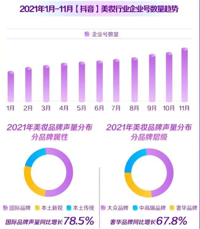 直播電商，“風往哪吹”？