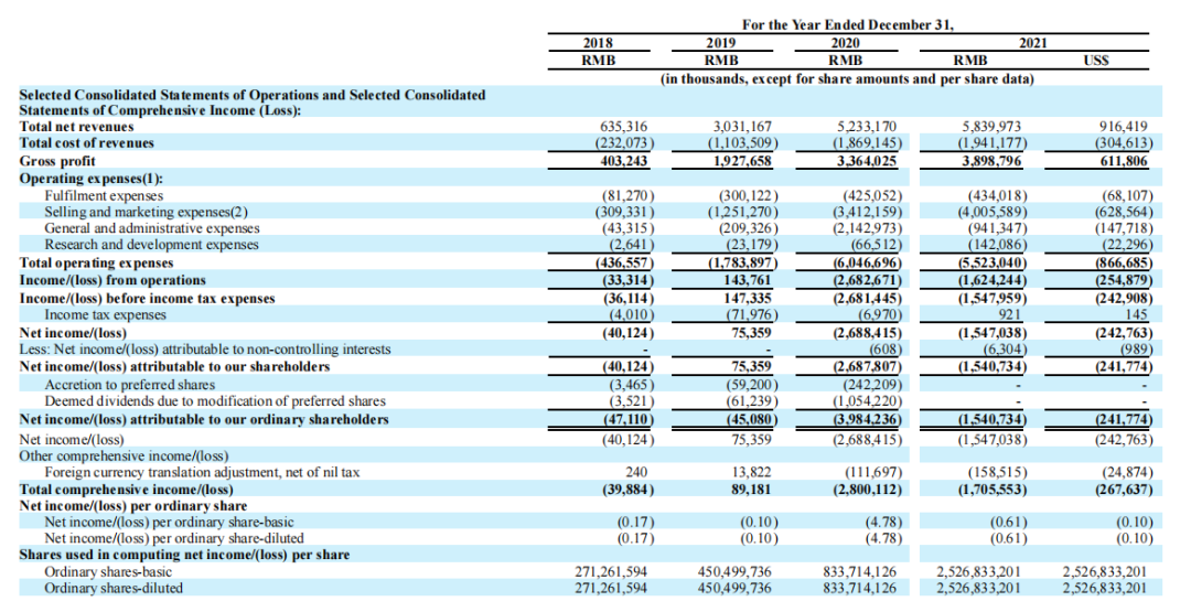 頭部化妝品企業盤點：上海家化增速掉隊，貝泰妮押寶薇諾娜