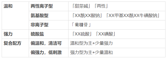 看一眼你的頭發，就知道洗發水買錯了