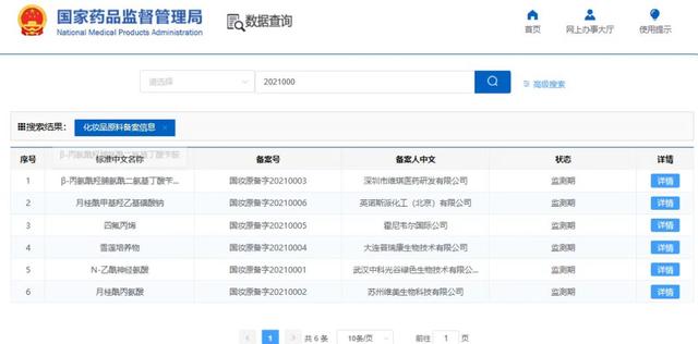 國產化妝品新原料再突破! 國產化妝品新原料再突破!